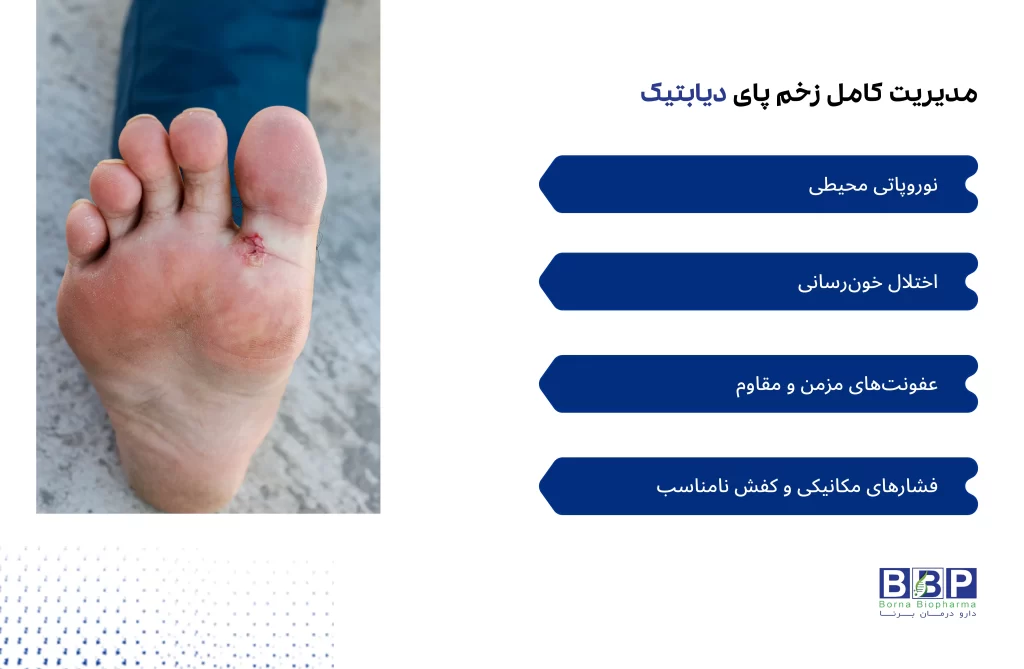 "راهنمای جامع پیشگیری، تشخیص و درمان زخم پای دیابتیک"