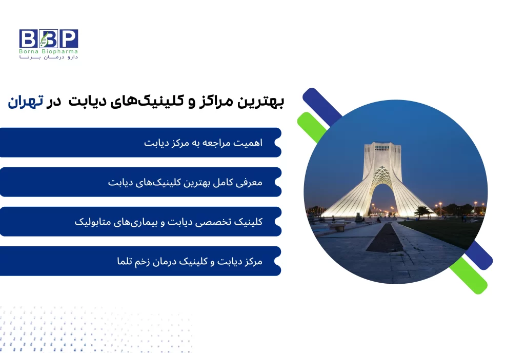 تصویری از یک کلینیک تخصصی دیابت با تیم پزشکی شامل پزشک غدد، پرستار دیابت، کارشناس تغذیه و روان‌شناس که خدمات مراقبت از بیماران دیابتی و درمان زخم‌های دیابتی را ارائه می‌دهد.