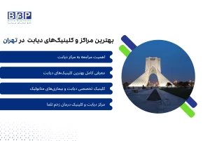 تصویری از یک کلینیک تخصصی دیابت با تیم پزشکی شامل پزشک غدد، پرستار دیابت، کارشناس تغذیه و روانشناس که خدمات مراقبت از بیماران دیابتی و درمان زخمهای دیابتی را ارائه میدهد.