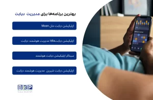 دیابت یک بیماری مزمن و پیچیده است که نیاز به پایش روزانه قند خون، رژیم غذایی، دارو و فعالیت بدنی دارد. امروزه اپلیکیشن‌های دیابت به بیماران و پزشکان کمک می‌کنند تا این اطلاعات را ثبت، تحلیل و به اشتراک بگذارند و کنترل بهتری روی بیماری داشته باشند. اپلیکیشن‌های ایرانی: مان (Maan): ثبت قند خون، فشار خون و HbA1c، رزرو نوبت پزشک، یادآوری مصرف دارو و آموزش‌های مرتبط با سبک زندگی. Idia: مدیریت هوشمند انسولین، تغذیه و وزن، تحلیل روند قند خون و هشدارهای هوشمند. سیناکر: پایش قند و فشار خون، تحلیل ترکیب بدن، نمودارهای جامع و گزارش‌دهی سریع. شیرین: مدیریت تغذیه، شاخص گلایسمیک غذاها، یادآوری دارو و گزارش تحلیلی. اپلیکیشن‌های خارجی: mySugr: ثبت قند خون، اتصال به دستگاه‌ها، یادآور هوشمند و عناصر بازی‌گونه برای انگیزه بیشتر. Glooko: همگام‌سازی با بیش از ۱۰۰ دستگاه، تحلیل داده و ارتباط با پزشک. Blueloop: مدیریت دیابت کودکان، ثبت انسولین و کربوهیدرات، اشتراک‌گذاری با والدین و پزشک. Diabetes:M: تحلیل داده‌های پیشرفته، مدیریت دارو و رژیم غذایی، نمودارها و گزارش‌های جامع. One Drop: ثبت قند خون و دارو، آموزش آنلاین و پشتیبانی اجتماعی بیماران. استفاده همزمان از اپلیکیشن‌ها و منابع آموزشی مانند مدرسه دیابت ایران، به مدیریت بهتر بیماری، پیشگیری از عوارض و بهبود کیفیت زندگی کمک می‌کند.