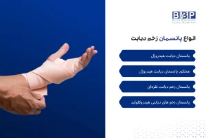 زخم‌های دیابتی از جدی‌ترین عوارض بیماری دیابت هستند که در صورت عدم مراقبت صحیح می‌توانند به عفونت‌های شدید و حتی قطع عضو منجر شوند. استفاده از پانسمان زخم دیابت به عنوان یک روش درمانی تخصصی، با ایجاد محیطی مرطوب، ایمن و کنترل‌شده، به ترمیم سریع‌تر زخم و کاهش عوارض کمک می‌کند. انتخاب نوع مناسب پانسمان، آماده‌سازی اصولی زخم و رعایت مراقبت‌های تکمیلی مانند کنترل قند خون و تغذیه صحیح، نقش تعیین‌کننده‌ای در بهبود کیفیت زندگی بیماران دیابتی دارد.