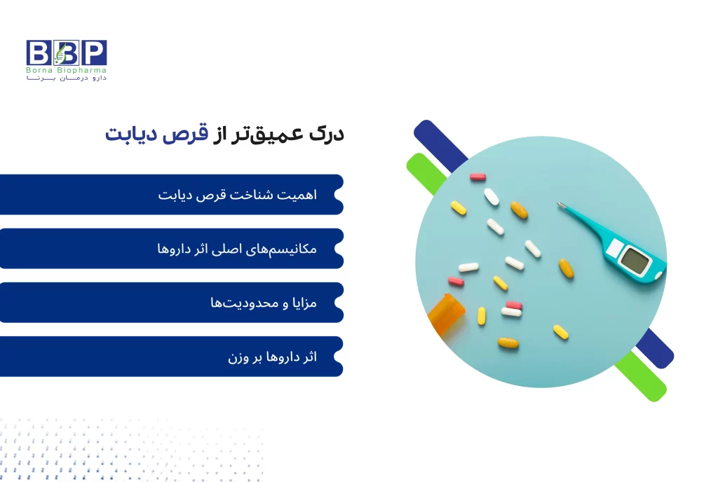 راهنمای کامل قرص دیابت؛ بررسی انواع داروهای خوراکی دیابت نوع ۲، مکانیسم اثر، مزایا، عوارض، تداخلات دارویی، نقش رژیم غذایی و تأثیر بر وزن