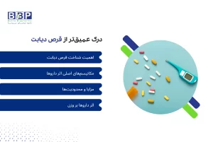 راهنمای کامل قرص دیابت؛ بررسی انواع داروهای خوراکی دیابت نوع ۲، مکانیسم اثر، مزایا، عوارض، تداخلات دارویی، نقش رژیم غذایی و تأثیر بر وزن