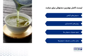 اگر به دنبال یک راهنمای کامل برای مدیریت دیابت با دمنوش‌های گیاهی هستید، این مقاله منبعی جامع است. با مطالعه آن می‌توانید: دمنوش‌های مؤثر مانند دارچین، زنجبیل، گزنه، گل محمدی، زعفران و سایر گیاهان را بشناسید. روش‌های درست دم کردن و مصرف هر دمنوش را یاد بگیرید. زمان مناسب مصرف برای کنترل قند خون و جلوگیری از نوسانات را بدانید. از نکات ایمنی، تداخلات دارویی و محدودیت‌ها مطلع شوید. تجربه‌ای علمی و عملی از استفاده دمنوش‌ها برای بهبود سلامت و کیفیت زندگی در دیابت داشته باشید. این متن جایگزین می‌تواند به عنوان خلاصه کاربردی برای سیو یا ذخیره‌سازی در آرشیو شخصی شما استفاده شود، بدون اینکه جزئیات علمی مهم از دست برود.