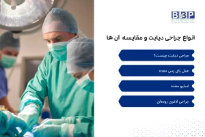 جراحی دیابت، بهویژه عمل بای پس معده، روشی موثر برای کاهش وزن و کنترل قند خون در بیماران دیابتی است.