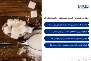 در دنیای امروز، مدیریت قند دیابت یکی از چالش‌های اساسی برای میلیون‌ها نفر است که به دنبال حفظ سلامت و کیفیت زندگی خود می‌باشند. اهمیت انتخاب صحیح مواد غذایی، به ویژه شیرین‌کننده‌ها، در کنترل قند خون غیر قابل انکار است. در این مقاله، به بررسی جامع انواع شیرین کننده مصنوعی برای دیابتی ها خواهیم پرداخت؛ موادی که به طور ویژه طراحی شده‌اند تا به کاهش مصرف قندهای ساده کمک کنند و از نوسانات ناخواسته قند خون جلوگیری نمایند. استفاده از این شیرین‌کننده‌ها می‌تواند نقش موثری در بهبود رژیم غذایی و پیشگیری از عوارض ناشی از مصرف بیش از حد قند داشته باشد.