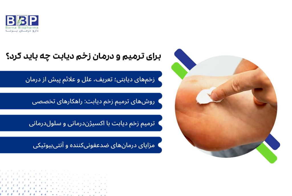 با افزایش نگرانکننده آمار دیابت در جهان، ترمیم زخمهای دیابتی به یک ضرورت حیاتی تبدیل شده است. زخمها، بهویژه در ناحیه پا، میتوانند به عواقب جدی و خطرناکی منجر شوند. در این مقاله، به بررسی روشهای مؤثر درمان زخم دیابت، از جمله روشهای نوین پزشکی و مراقبتهای روزانه پرداخته خواهد شد. همچنین، اهمیت شناخت علل و علائم زخمهای دیابتی و چگونگی مدیریت آنها برای جلوگیری از عوارض جدی مورد بررسی قرار میگیرد.