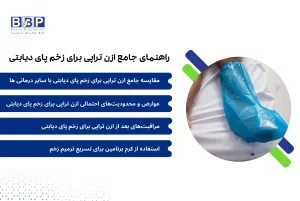 عنوان: آیا ازن تراپی همان راه نجات پای دیابتی شماست؟ زخم پای دیابتی فقط یک زخم ساده نیست؛ یک هشدار جدی است که اگر درست درمان نشود، می‌تواند تا قطع عضو پیش برود. آنتی‌بیوتیک‌ها و پانسمان‌های معمولی گاهی جواب نمی‌دهند، زیرا مشکل اصلی، فقط میکروب نیست؛ کمبود اکسیژن در بافت و اختلال در ترمیم سلولی است. ازن تراپی دقیقاً همین خلأ را پر می‌کند. ازن چیست و چطور کار می‌کند؟ ازن نوعی اکسیژن فعال (O₃) است که هم میکروب‌ها را از بین می‌برد و هم اکسیژن‌رسانی به سلول‌ها را چند برابر می‌کند. در روش کیسه‌گذاری، پای شما در یک کیسه استریل قرار می‌گیرد و گاز ازن به مدت مشخصی روی زخم اعمال می‌شود. مزیت اصلی نسبت به روش‌های دیگر: آنتی‌بیوتیک کمتر مصرف می‌کنید (مقاومت میکروبی ایجاد نمی‌شود). احتمال قطع عضو کاهش چشمگیری پیدا می‌کند. ترمیم بافت واقعی (نه فقط ضدعفونی) اتفاق می‌افتد. چه کسانی نباید استفاده کنند؟ بیماران مبتلا به کمبود آنزیم G6PD (حساسیت به اکسیدان‌ها)، زنان باردار و افراد با مشکلات شدید انعقادی. بعد از جلسه چه کار کنیم؟ قند خون خود را حتماً در محدوده نرمال نگه دارید. روزانه پروتئین کافی (تخم‌مرغ، مرغ، حبوبات) مصرف کنید. پانسمان را منظم تعویض کرده و از کرم برنامین (ترکیب نقره + فاکتور رشد) طبق تجویز پزشک استفاده کنید تا بافت جدید سریع‌تر رشد کند.