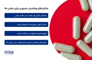 راهنمای ساده و عملی: با این مکمل‌ها بدن خود را در دیابت قوی نگه دارید دیابت فقط به معنی مراقبت از قند خون نیست. این بیماری به تدریج بر عضلات، اعصاب، استخوان‌ها، قلب و حتی پوست تأثیر می‌گذارد. خبر خوب این است که با انتخاب هوشمندانه مکمل‌ها، می‌توانید بدن خود را تقویت کنید، انرژی بیشتری داشته باشید و از عوارض طولانی‌مدت پیشگیری کنید. در این راهنما، بدون پیچیدگی، با بهترین گزینه‌ها آشنا می‌شوید. دسته اول: ویتامین‌های ضروری (کمبودشان در دیابت شایع است) ویتامین نقش کلیدی منبع مکمل نکته ویژه B1 (تیامین) کاهش آسیب عصبی (نوروپاتی)، افزایش انرژی قرص B1 ۳۰۰ میلی‌گرم مخصوص کاهش سوزش و بی‌حسی پاها B12 جلوگیری از خستگی و ضعف حافظه قرص یا آمپول B12 اگر متفورمین مصرف می‌کنید، حتماً چک کنید B6 کاهش التهاب عصبی و افسردگی قرص B6 همراه با B1 و B12 اثر هم‌افزا دارد D سلامت استخوان‌ها و سیستم ایمنی قطره یا کپسول D کمبود آن در دیابتی‌ها بسیار شایع است C ترمیم زخم و تقویت عروق قرص جوشان یا کپسول C آنتی‌اکسیدان قوی E محافظت از رگ‌ها در برابر قند بالا کپسول E مصرف همراه با روغن جذب بهتر دارد دسته دوم: مواد معدنی (کمک‌کننده‌های اصلی انسولین) ۱. منیزیم – مثل یک کلید برای باز کردن قفل انسولین است. کمبود منیزیم = مقاومت بیشتر به انسولین. مقدار پیشنهادی: ۲۰۰-۴۰۰ میلی‌گرم در روز منابع غذایی: مغزها، سبزیجات برگ سبز، غلات سبوس‌دار ۲. کروم – حساسیت سلول‌ها به انسولین را بالا می‌برد. مقدار: ۲۰۰-۱۰۰۰ میکروگرم در روز (تحت نظر پزشک) ۳. روی (زینک) – قهرمان ترمیم زخم و تقویت سیستم ایمنی. مقدار: ۱۵-۳۰ میلی‌گرم در روز ۴. سلنیوم – سپر آنتی‌اکسیدانی در برابر آسیب عروقی. منبع: آجیل برزیلی (روزی ۱-۲ عدد کافی است) ۵. کلسیم + پتاسیم – برای فشار خون سالم و استخوان‌های محکم.